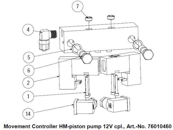 hhs X Melt 76010460 Movement Controller Kontrol Ünitesi - Hot Melt ve Cold Glue Sistemler;Baumer HHS Hot Melt ve Cold Glue Sistemler