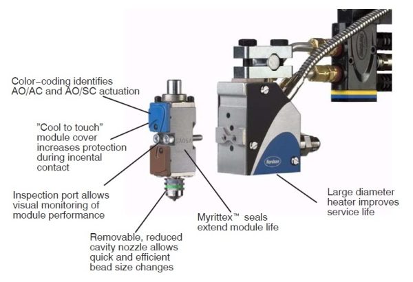 Nordson Hot Melt Sıcak Tutkal Yapıştırma Hava Aç-Kapa Standart Modüllü Gun Kafa - Hot Melt ve Cold Glue Sistemler;Nordson Hot Melt ve Cold Glue Sistemler